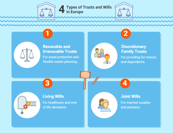 Estate Planning Services in Europe