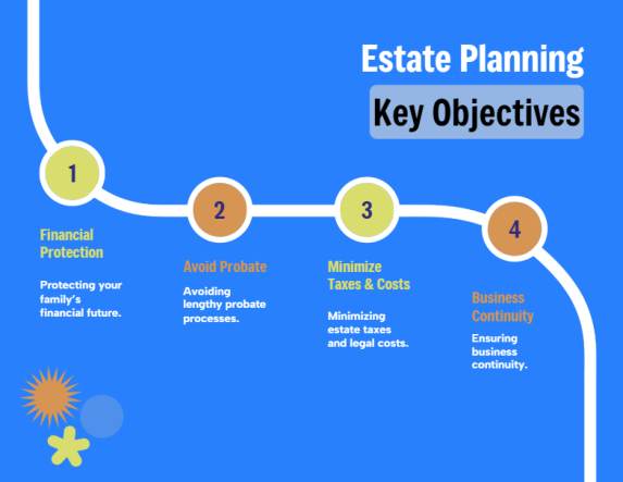 Estate planning East Africa