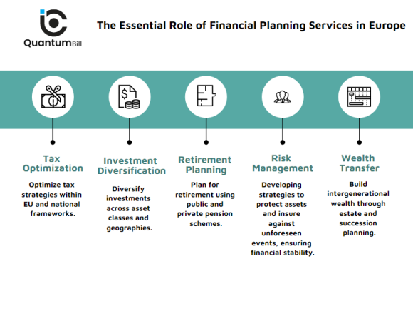 Financial Planning Services in Europe