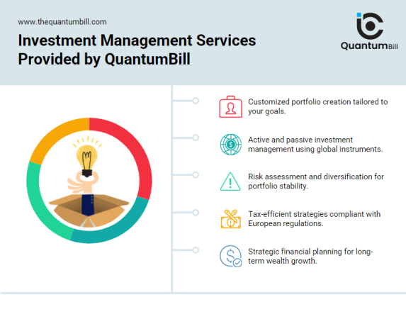 Investment Management Services in Europe