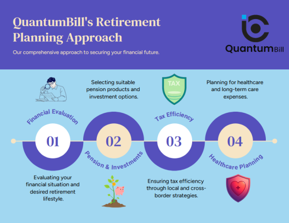 Retirement Planning Services in Europe