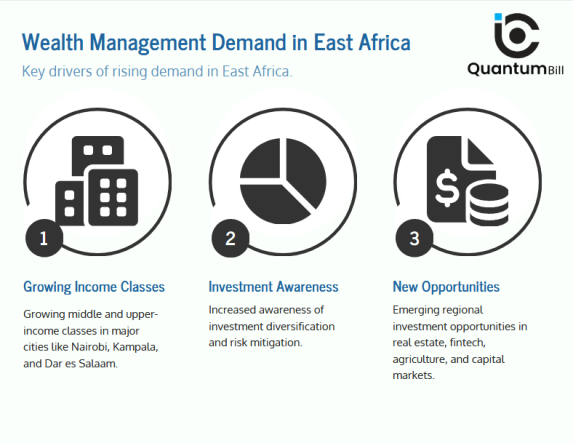 Wealth Management in East Africa