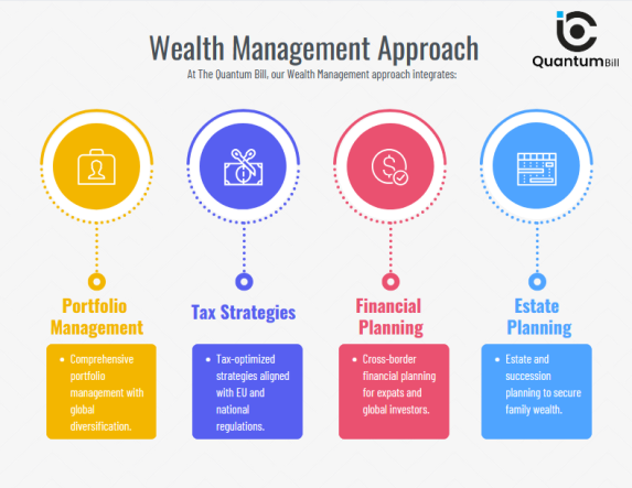 Wealth Management Services in Europe